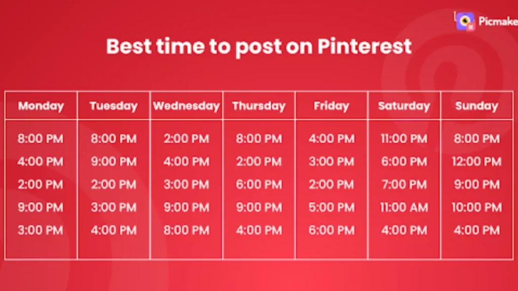 Best Time to Pin on Pinterest